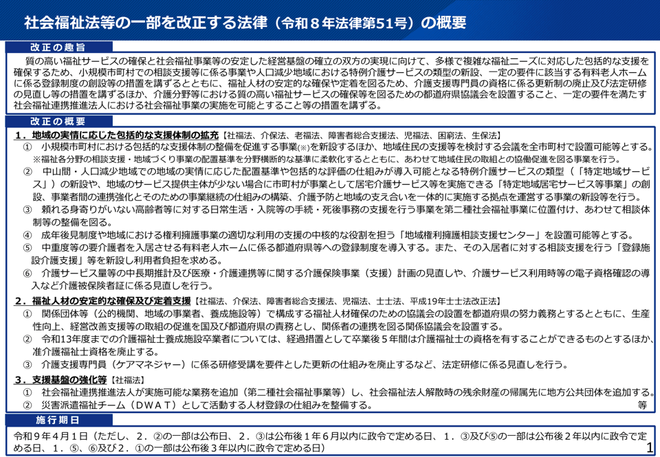 社会福祉法等の一部を改正する法律（令和8年法律第51号）の概要。改正の趣旨、改正の概要（包括的な支援体制の拡充、福祉人材の確保・定着支援、支援基盤の強化等）と施行期日