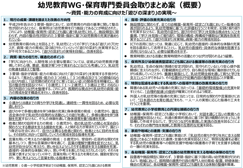 幼児教育WG・保育専門委員会取りまとめ案の概要。資質・能力の育成に向けた遊びの深まりの実現を副題に、改善の方向性、資質・能力の構造化、内容の改善、指導・評価、養護、特別な配慮を必要とする乳幼児、小学校教育との接続、家庭や地域との連携・支援、地域の体制の9項目を並べた一覧