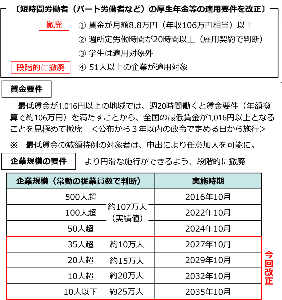 短時間労働者の適用要件のうち賃金要件を撤廃、企業規模要件を段階的に撤廃とし、企業規模要件は35人超が2027年10月、20人超が2029年10月、10人超が2032年10月、10人以下が2035年10月に実施と示した表